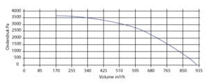 UT 300.2 met ASD-filter 2