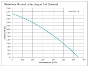 UT 300.1 met ASD-filter 4