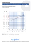 Alsident systeem 50 FL ESD-veilige afzuigarmen - tafelmontage 3