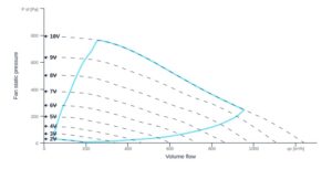 Brevo Boxventilator-250 - ISOR 250 EC 20 + rgl 2 Brevo Boxventilator-250 - ISOR 250 EC 20 + rgl 1