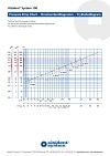 Alsident systeem 100 AS ESD-en EX-veilige afzuigarmen 3