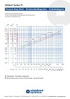 Alsident systeem 75 AS - ESD- en EX-veilige afzuigarmen voor tafelmontage 2 Alsident systeem 75 AS - ESD- en EX-veilige afzuigarmen voor tafelmontage 3