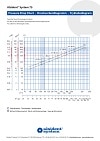 Alsident systeem 75 AS - ESD- en EX-veilige afzuigarmen voor plafond- of wandmontage 3